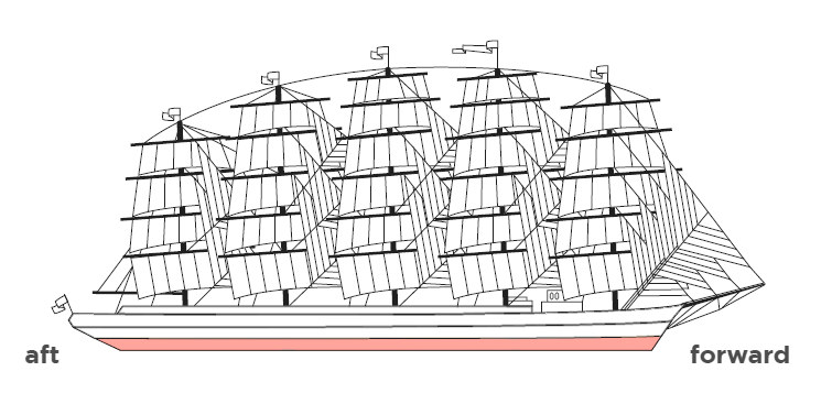 Royal Clipper Sail Plan - Commodore Deck